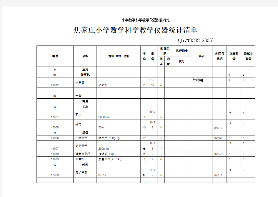 小学数学科学教学仪器配备标准