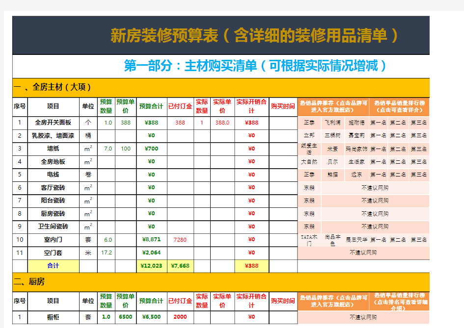 装修预算表(适合业主自用)