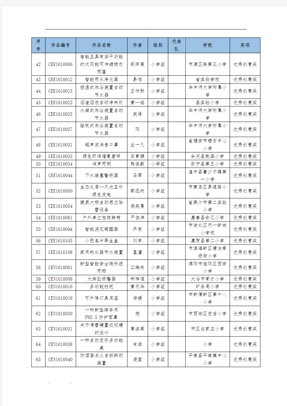 第31届全国青少年科技创新大赛科技创意比赛