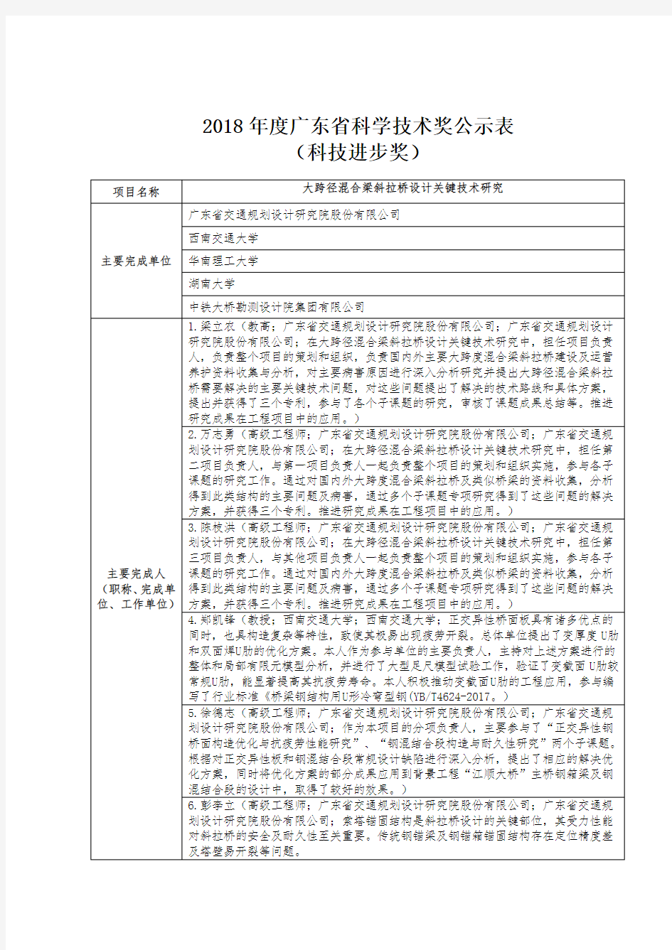 2018年度广东省科学技术奖公示表