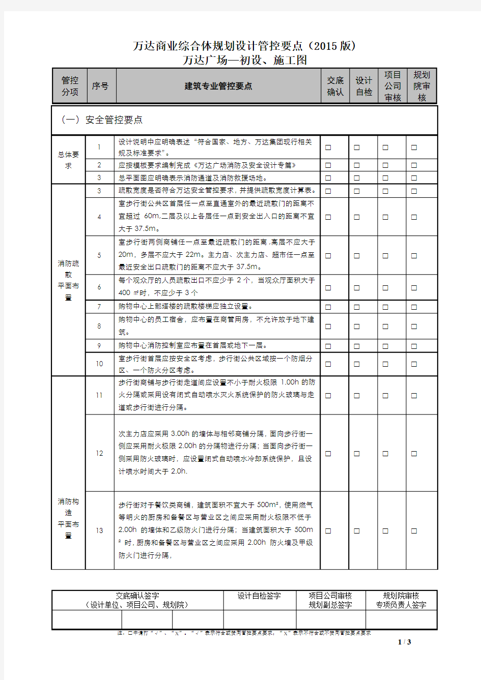 万达商业综合体规划设计管控要点