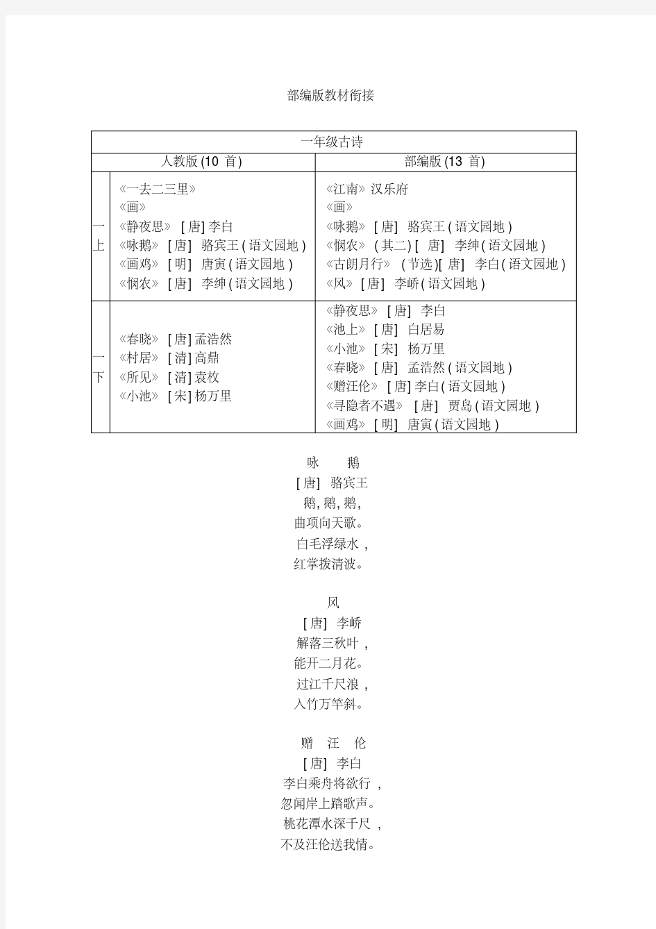 【精品】部编版六年级语文下册教材衔接