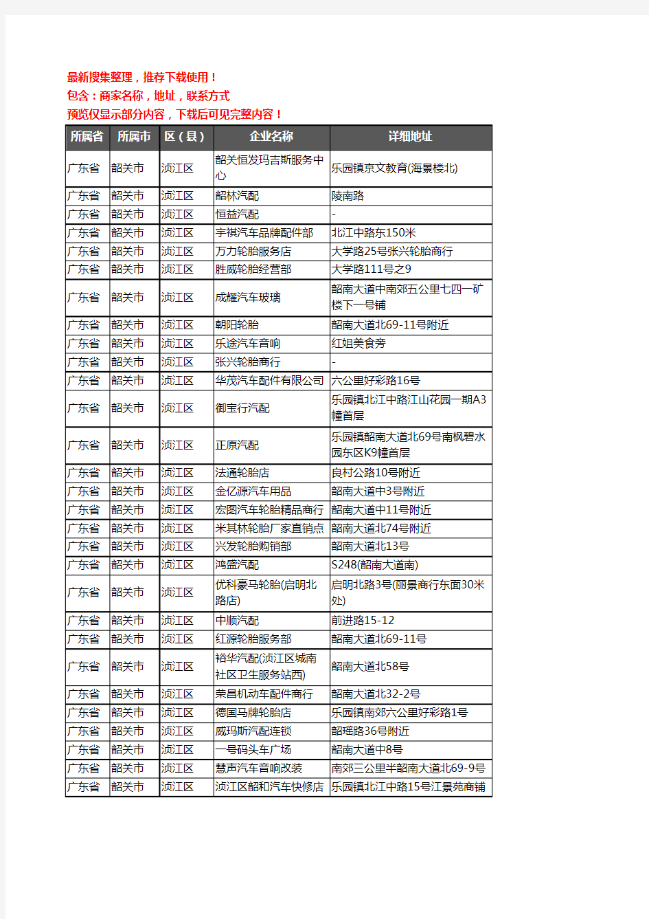 新版广东省韶关市浈江区汽车用品企业公司商家户名录单联系方式地址大全125家