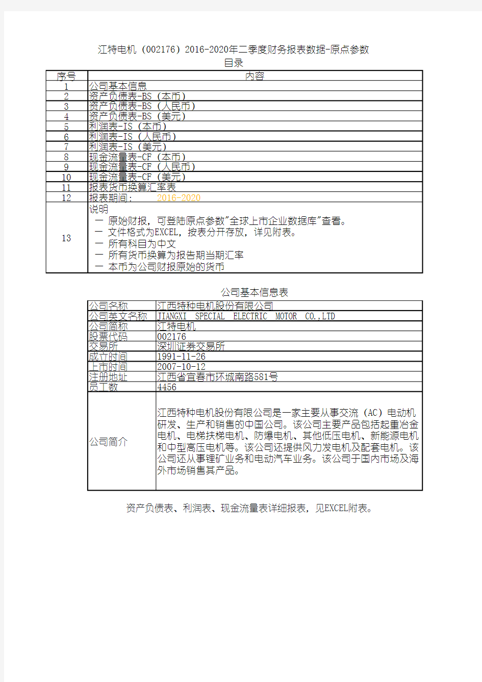 江特电机(002176)2016-2020年二季度财务报表数据-原点参数