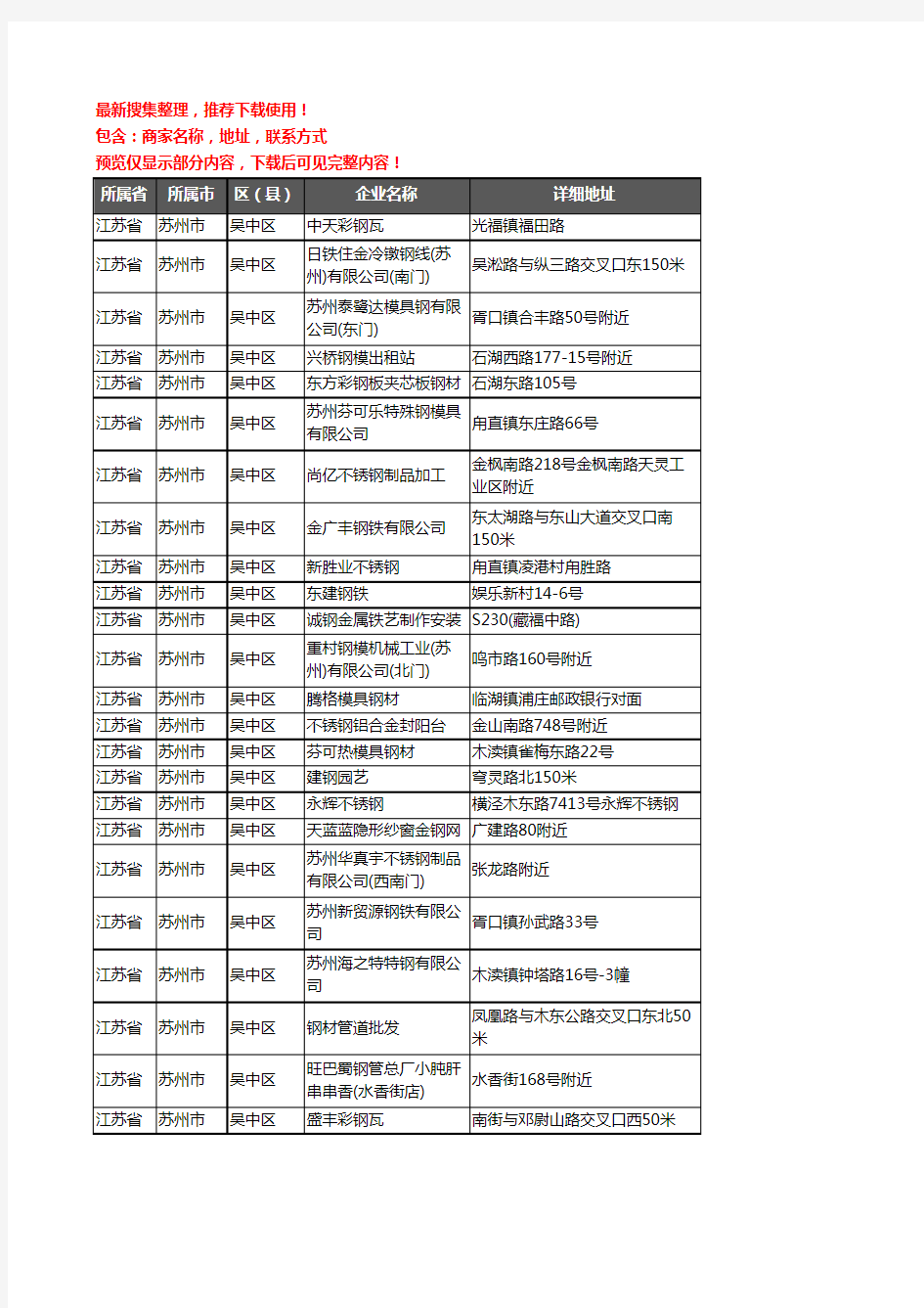 新版江苏省苏州市吴中区钢材企业公司商家户名录单联系方式地址大全567家