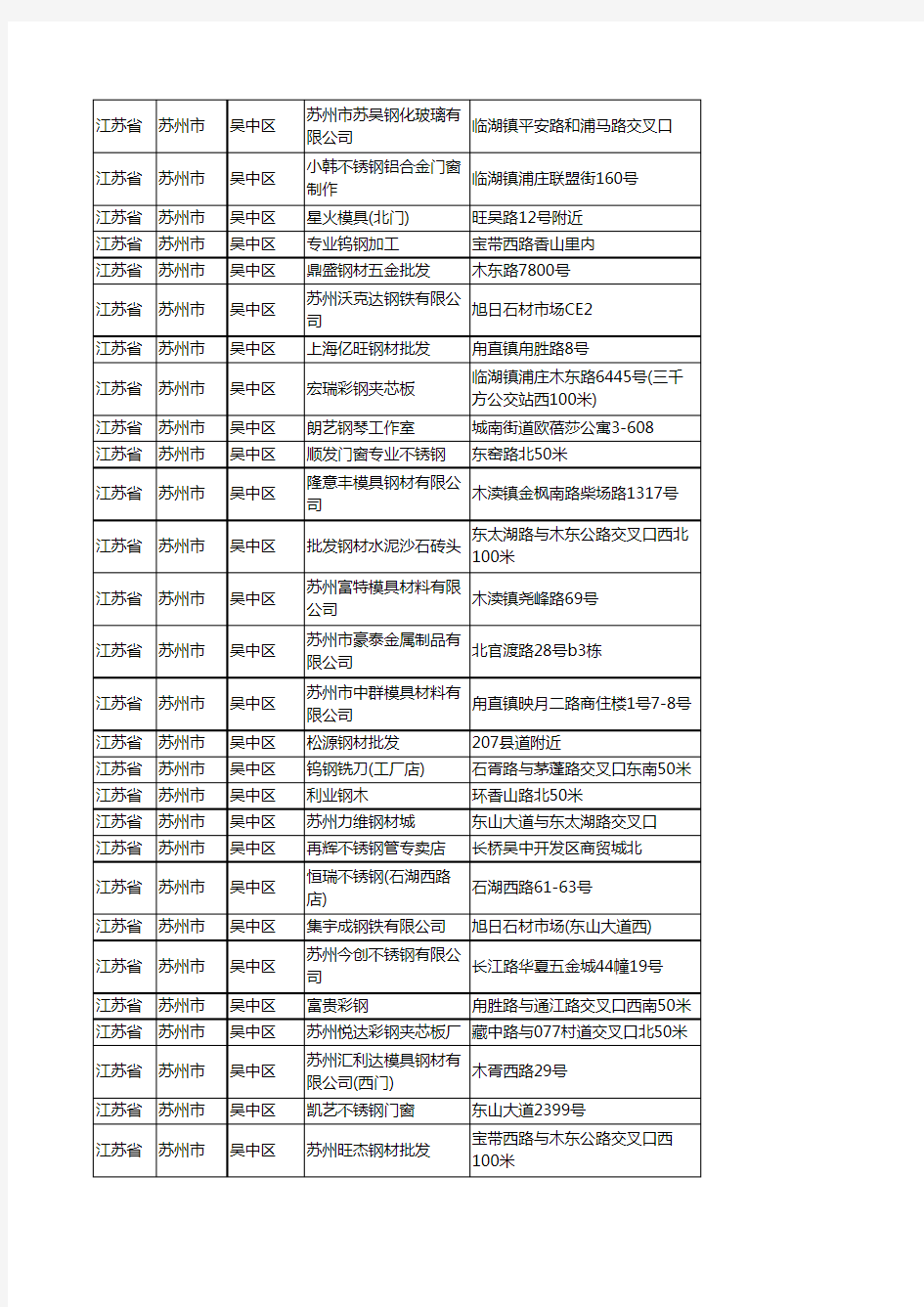 新版江苏省苏州市吴中区钢材企业公司商家户名录单联系方式地址大全567家
