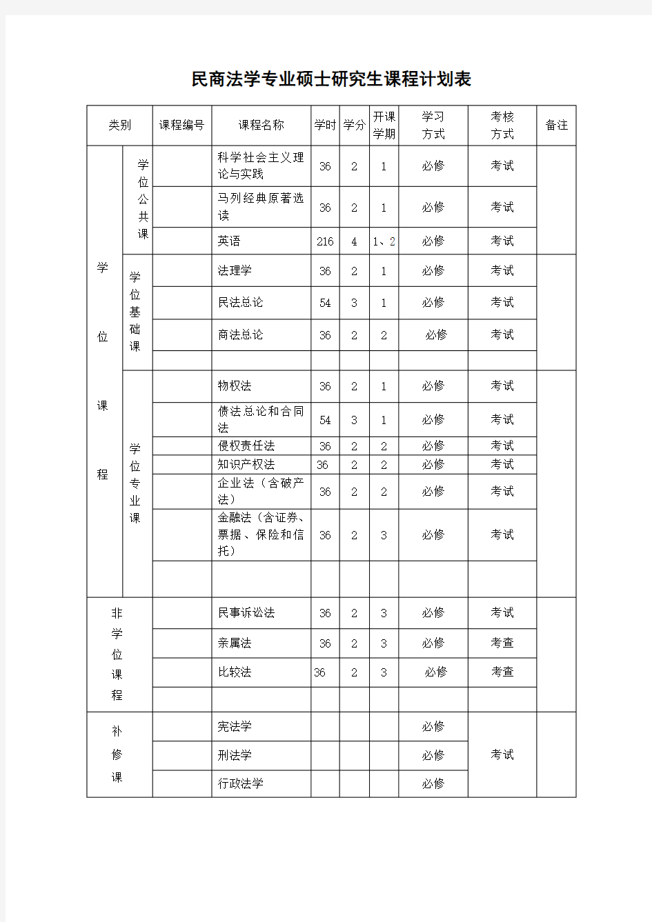 民商法学专业硕士研究生课程计划表