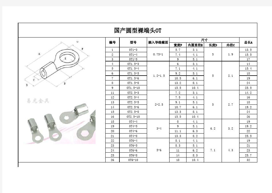 常用接线端子规格 