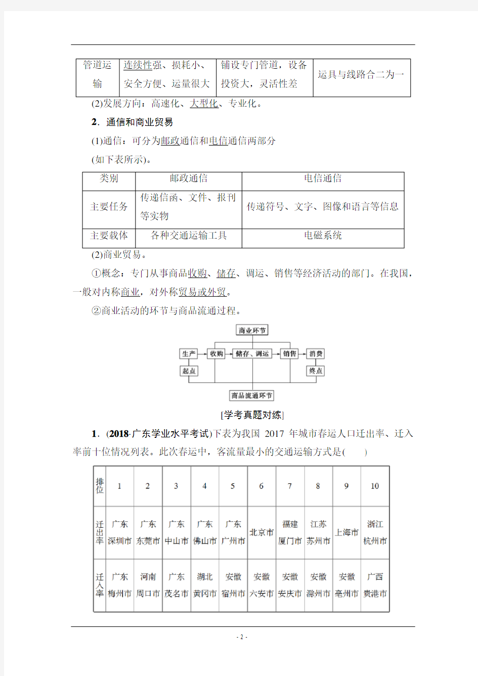 2021广东省高三地理学业水平合格考试总复习教师用书：专题6 第2讲 生产活动中的地域联系含解析