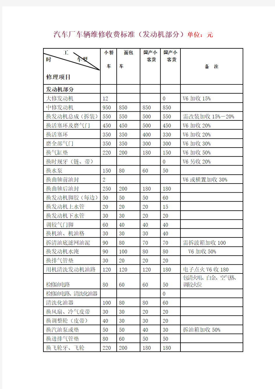 汽车维修价格清单表