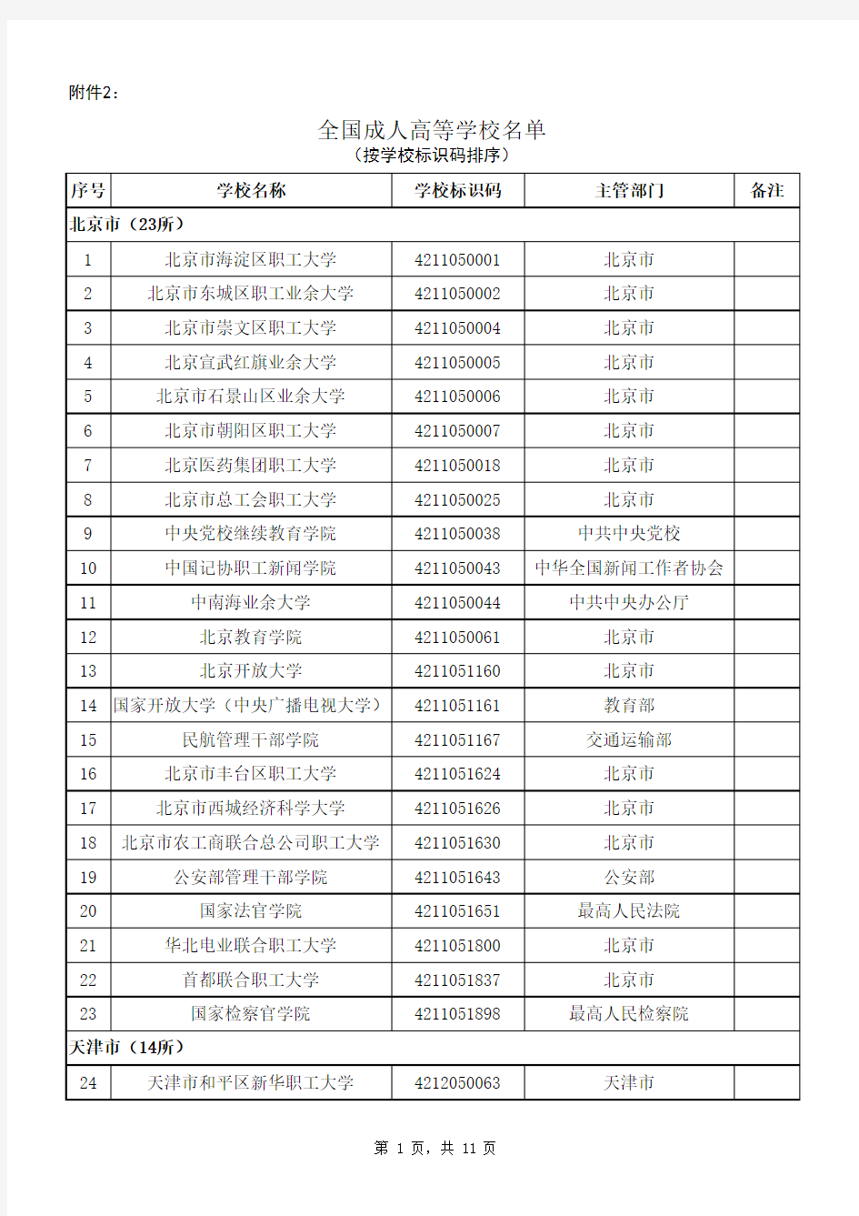 2019年度全国成人高等学校名单