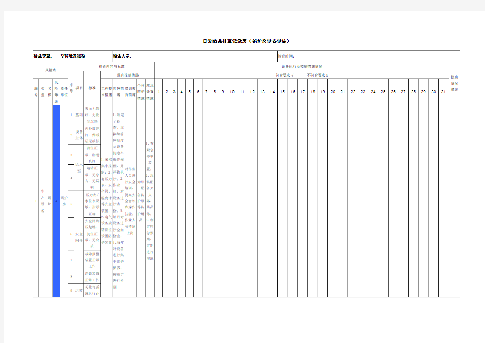 锅炉房日常隐患排查表
