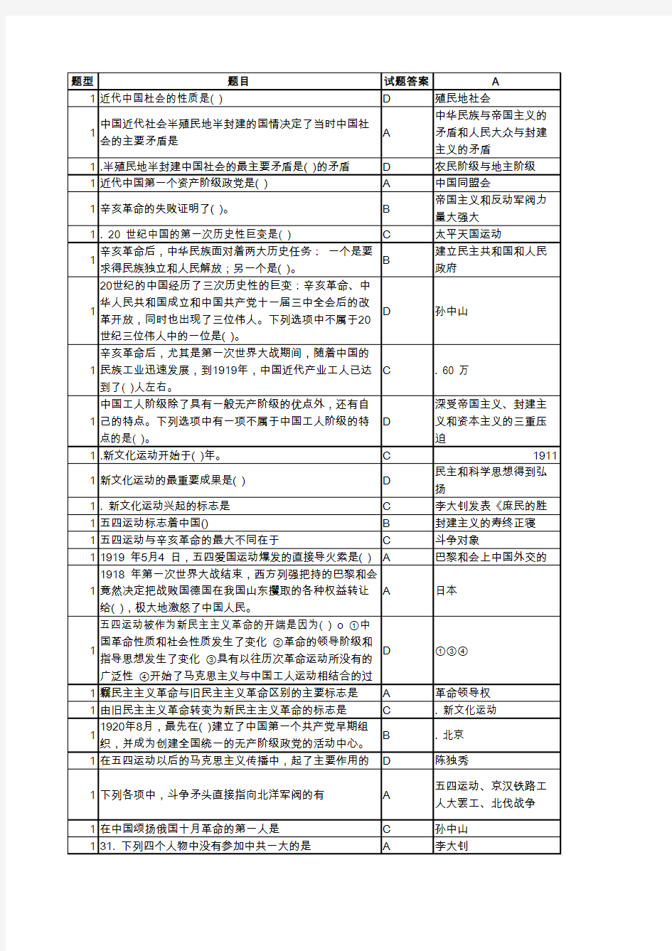 2017年中国计量大学党校考试题库