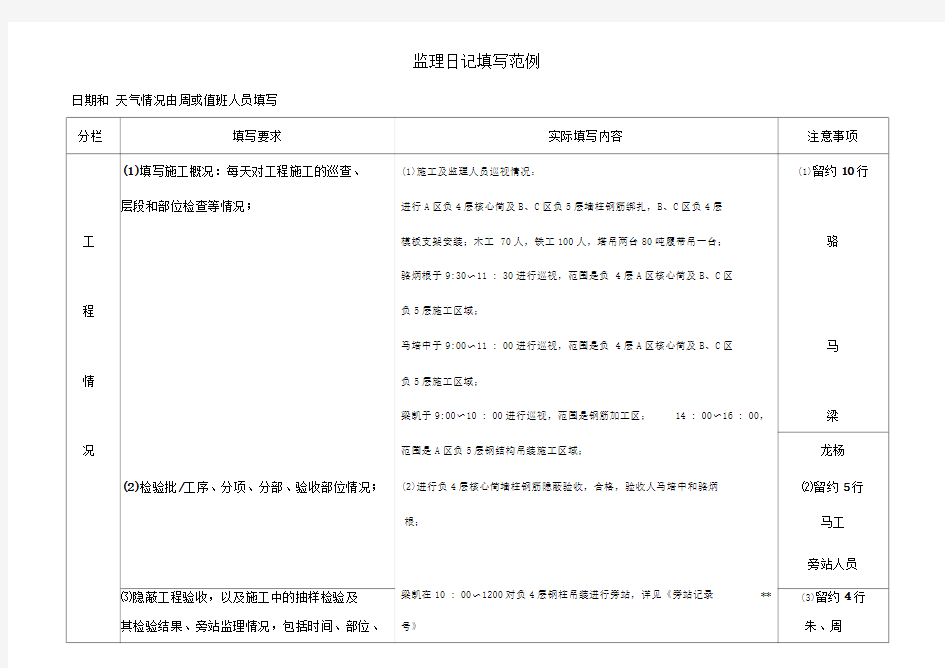 监理日记填写范例