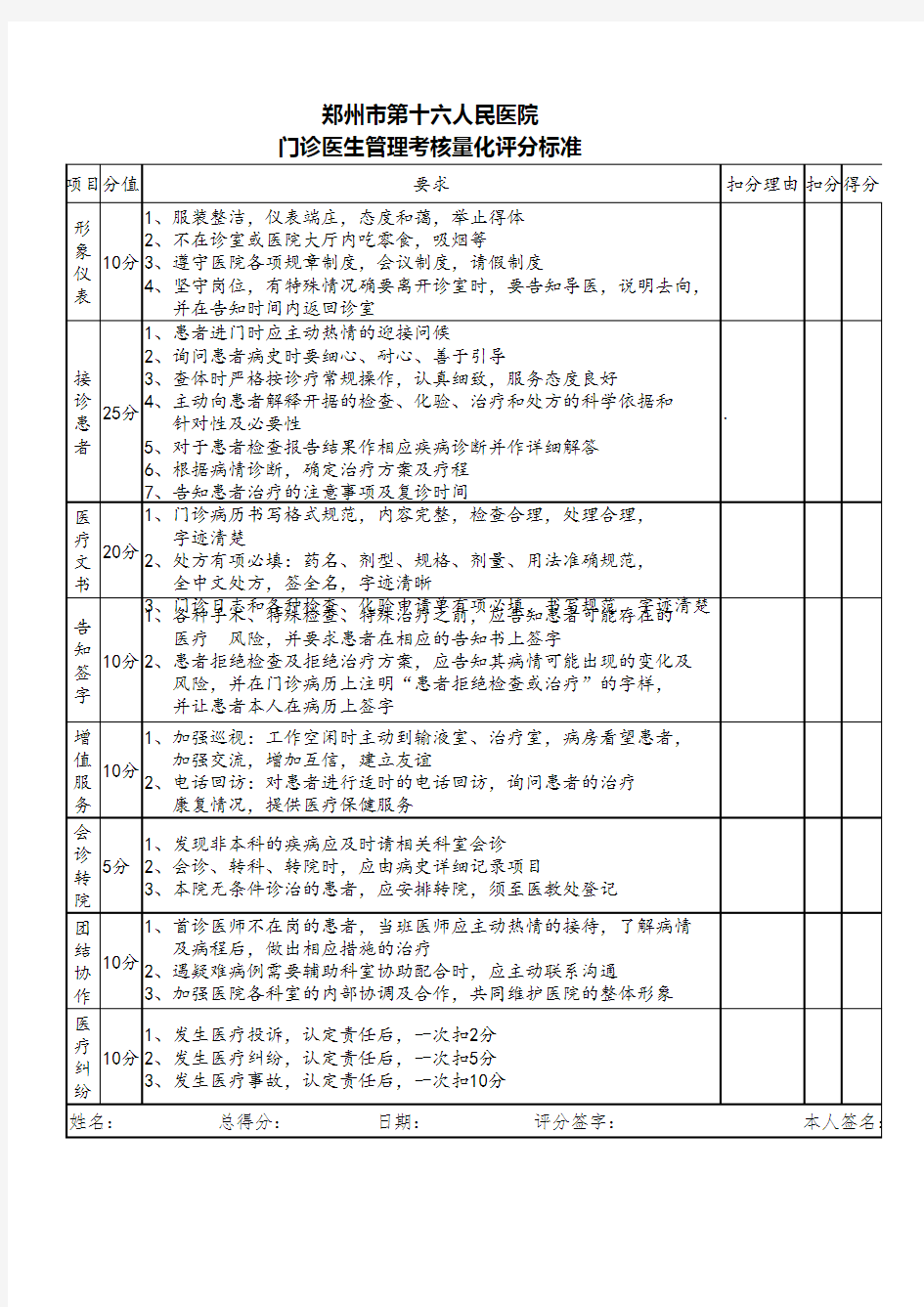 门诊医生考核量化评分标准
