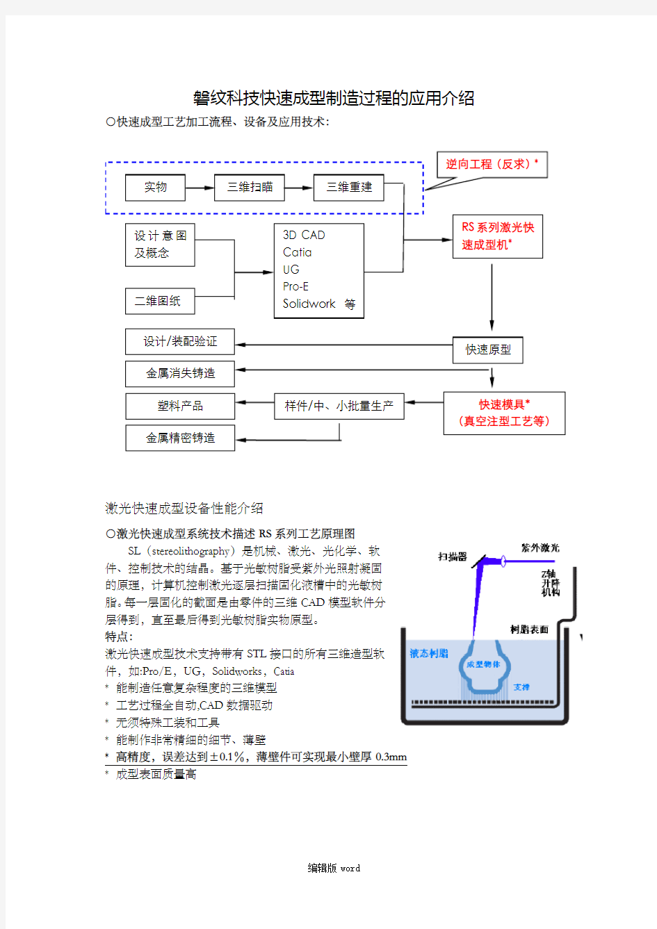 激光烧结快速成型技术-简述