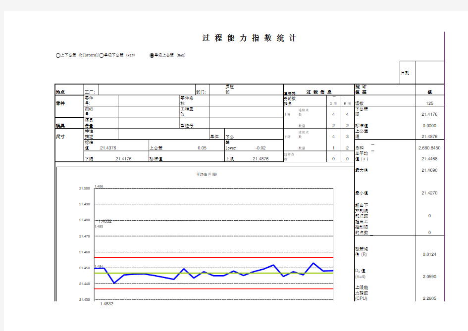 SPC过程能力指数统计表