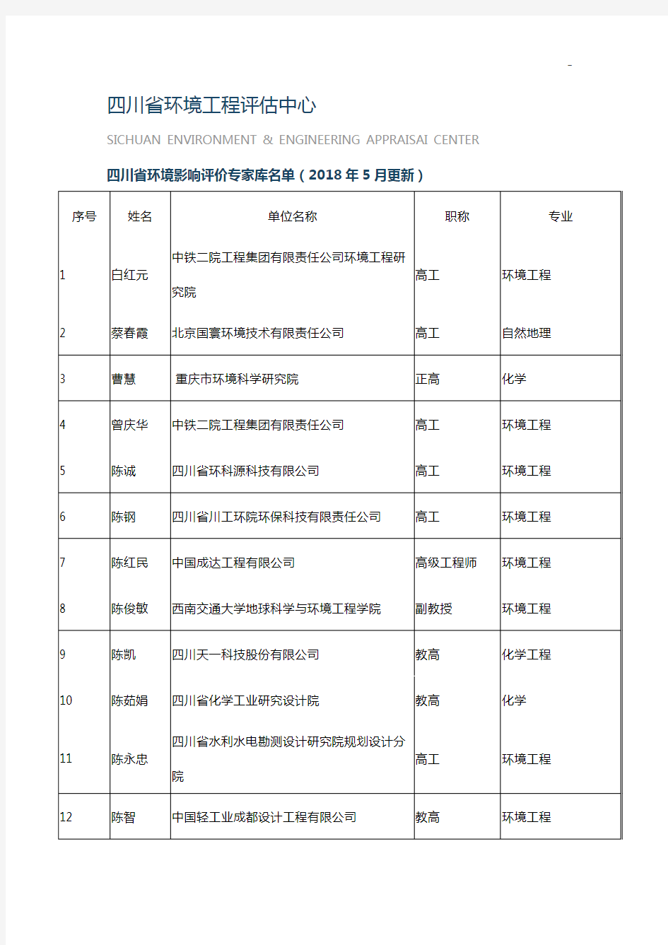 四川地区环境工程评估中心四川地区环评分析专家库名单资料(2018年度5月更新)