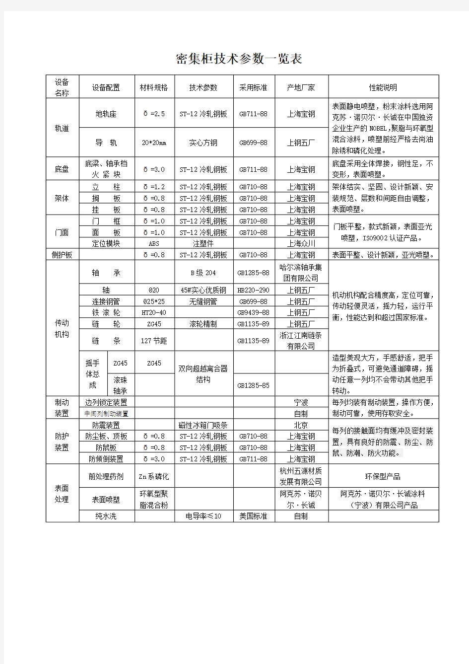 密集柜技术参数一览表(1)