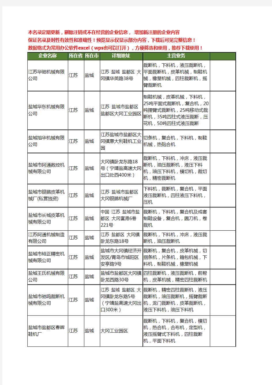 新版江苏省盐城皮革下料机工商企业公司商家名录名单联系方式大全18家