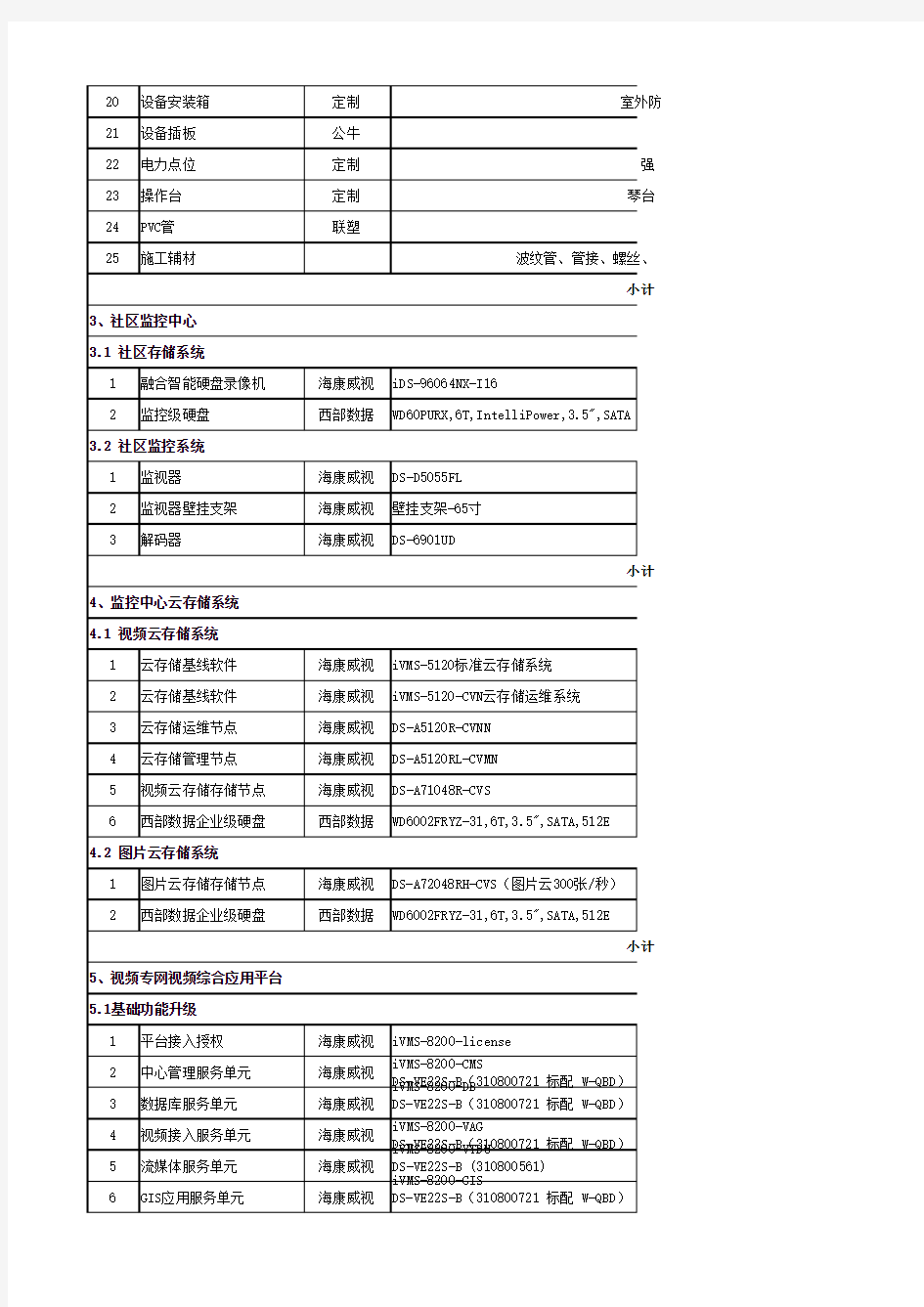 雪亮工程建设清单