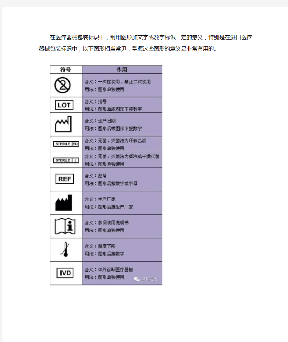 医疗包装常见标识