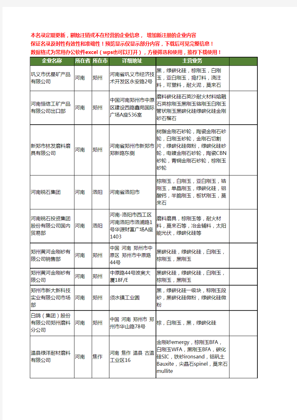 新版全国绿碳化硅工商企业公司商家名录名单联系方式大全63家