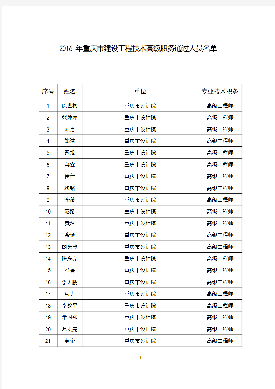 2016年重庆建设工程技术高级职务通过人员名单