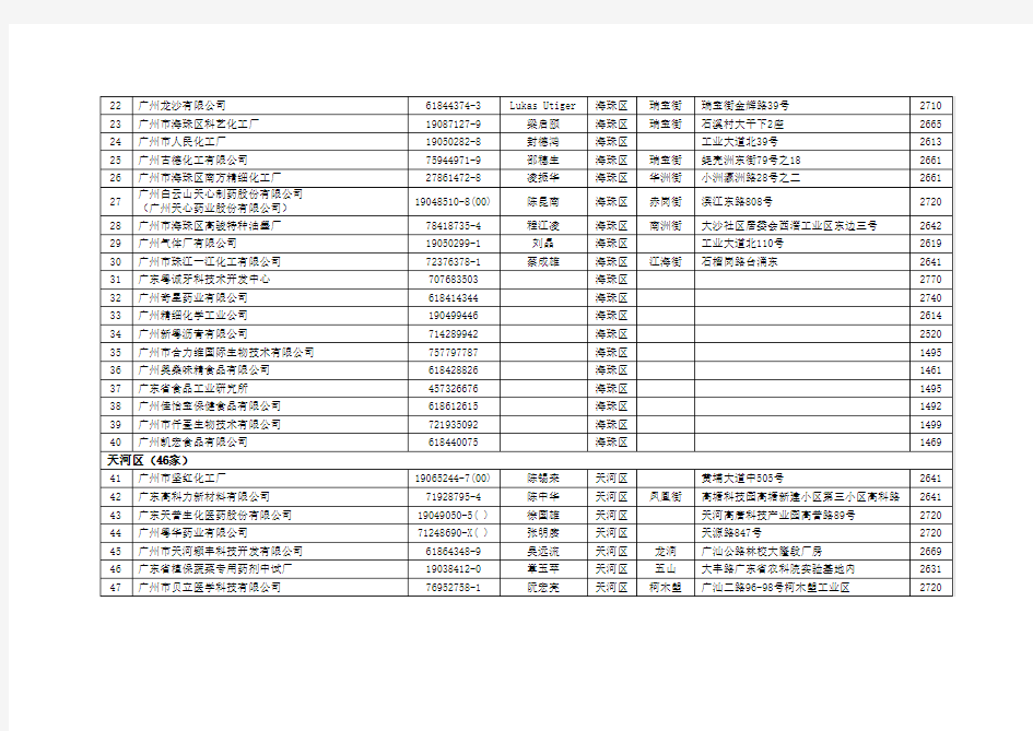 广州市化学品企业名单(919家)