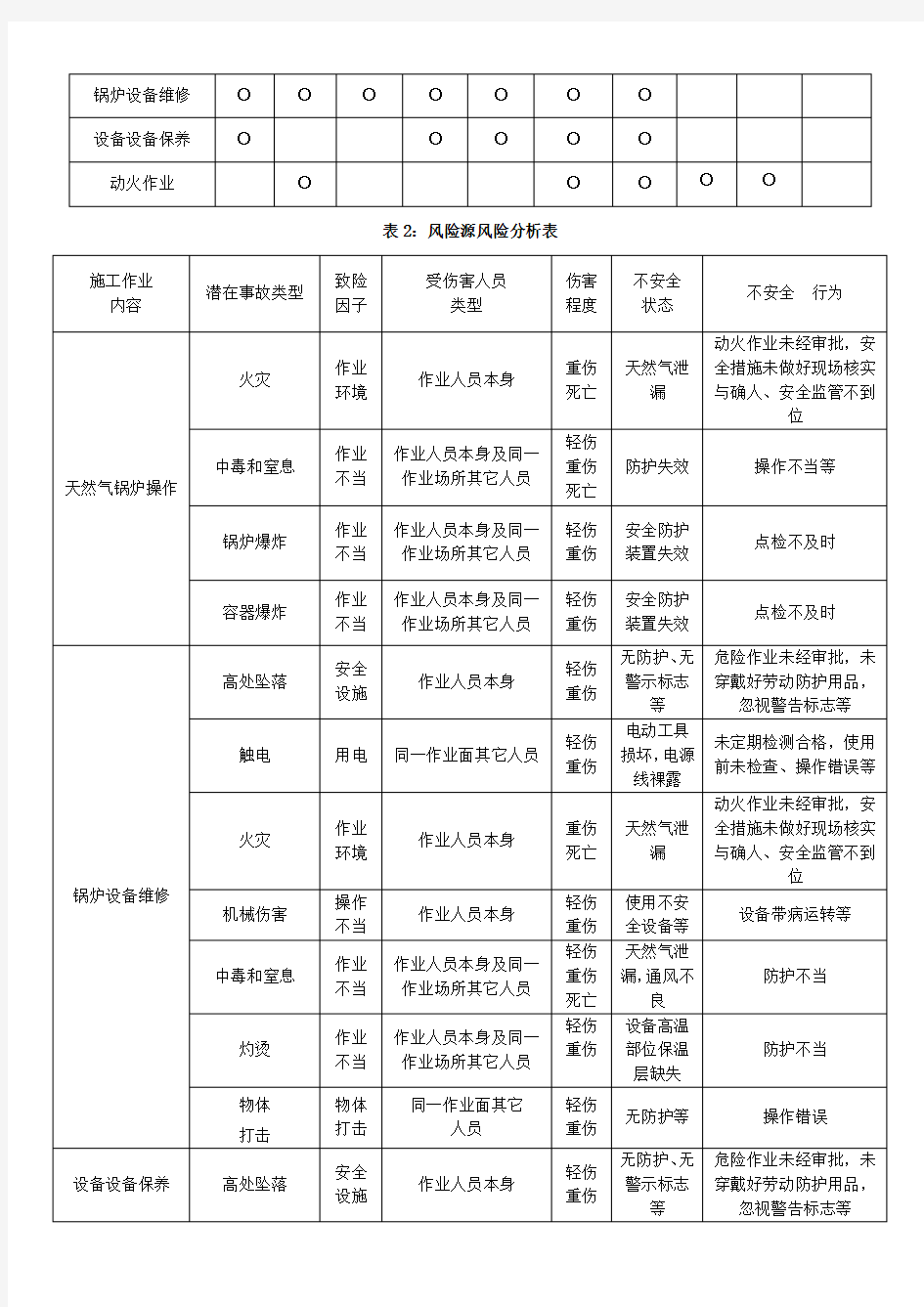 车间安全风险评估报告