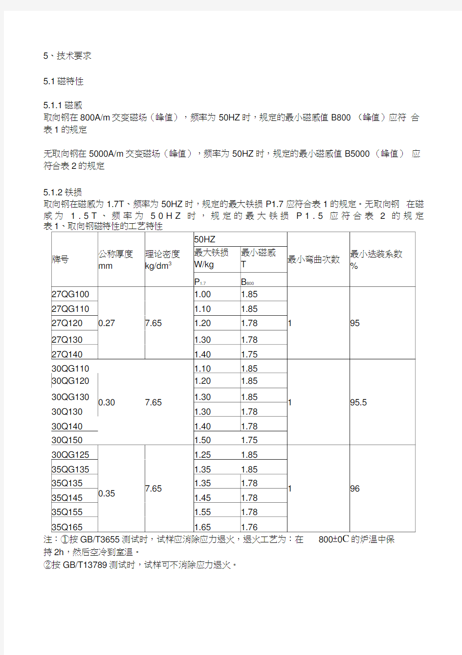 硅钢片基础知识全集