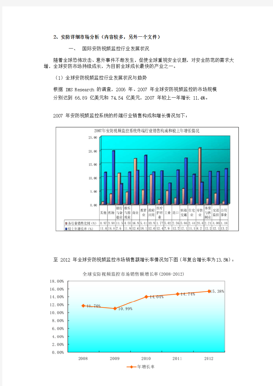 安防详细市场分析3-7