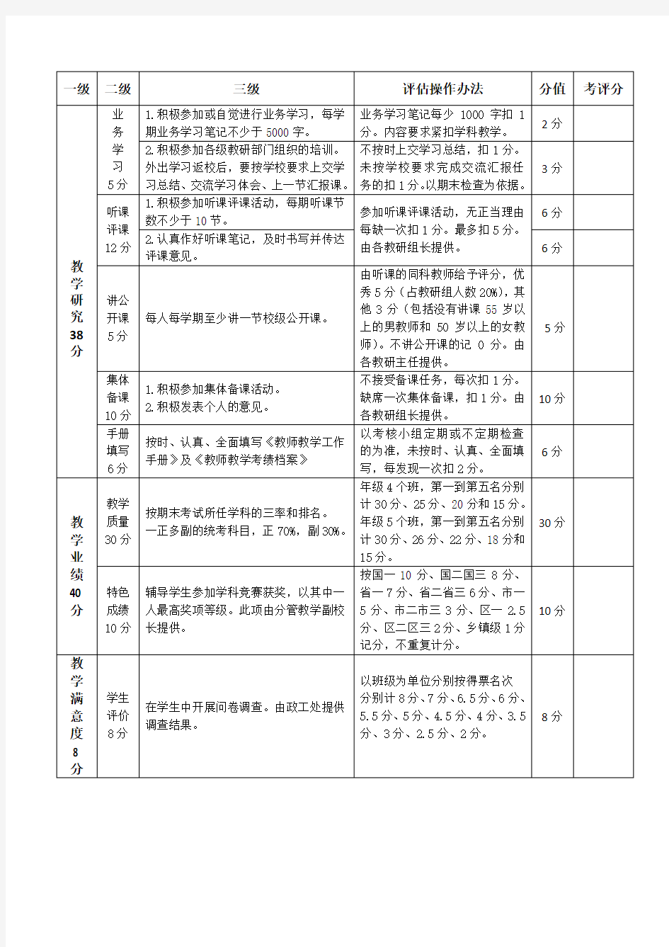 教师教学工作考核量化细则