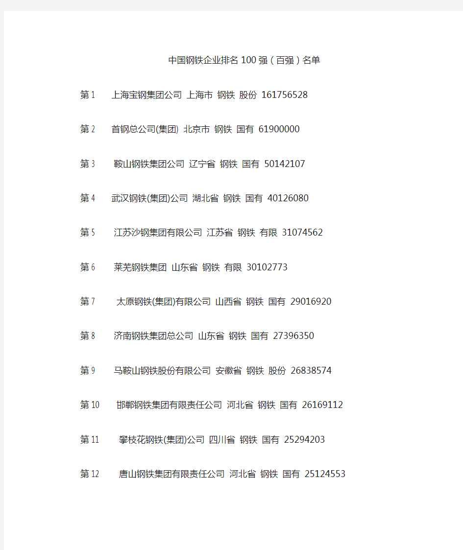 中国钢铁企业排名100强(百强)名单