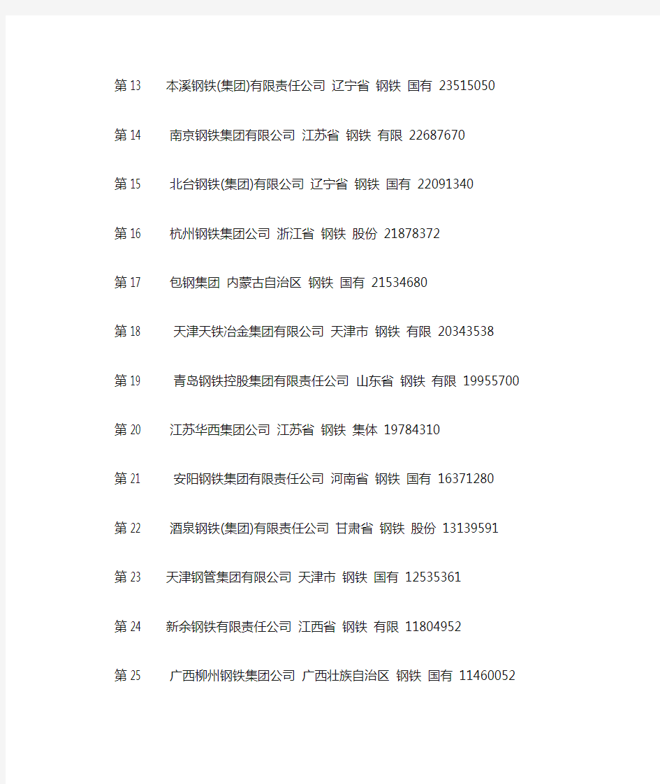 中国钢铁企业排名100强(百强)名单