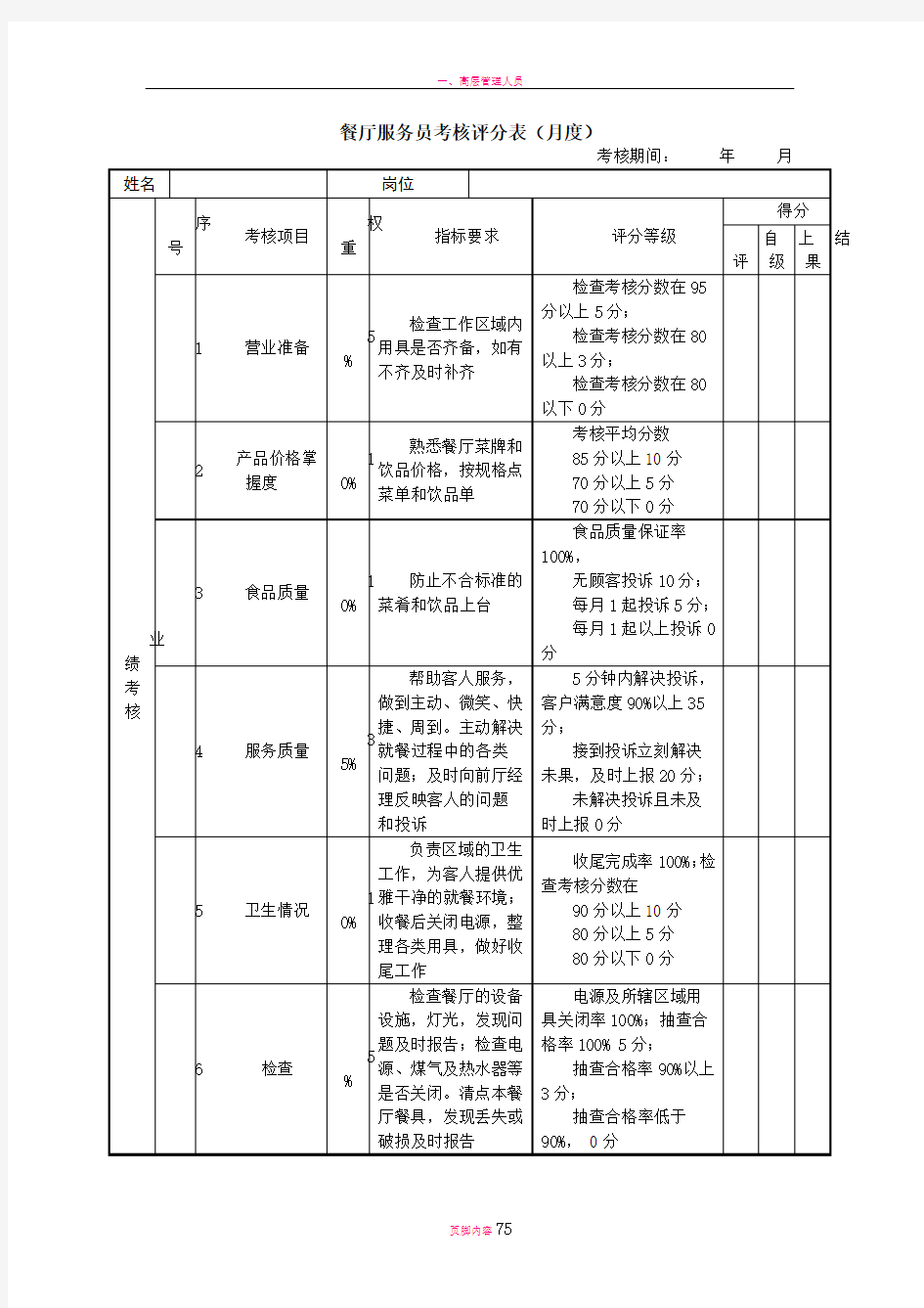 绩效考核表(餐厅服务员)