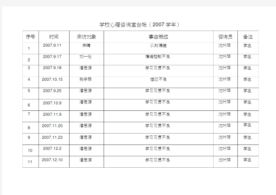 心理咨询室台帐[]