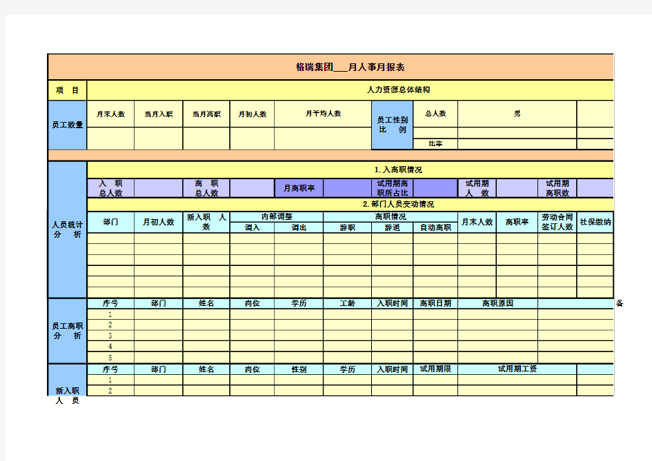 2018年人事报表常用模板-公司人事月报表模板(全面实用)