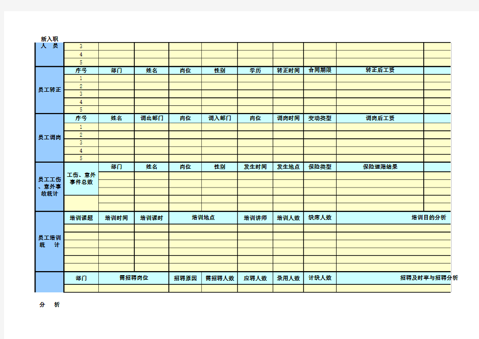 2018年人事报表常用模板-公司人事月报表模板(全面实用)