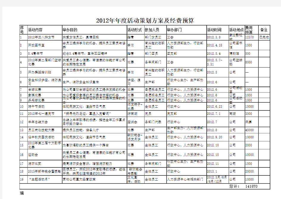 年度活动策划方案及经费预算