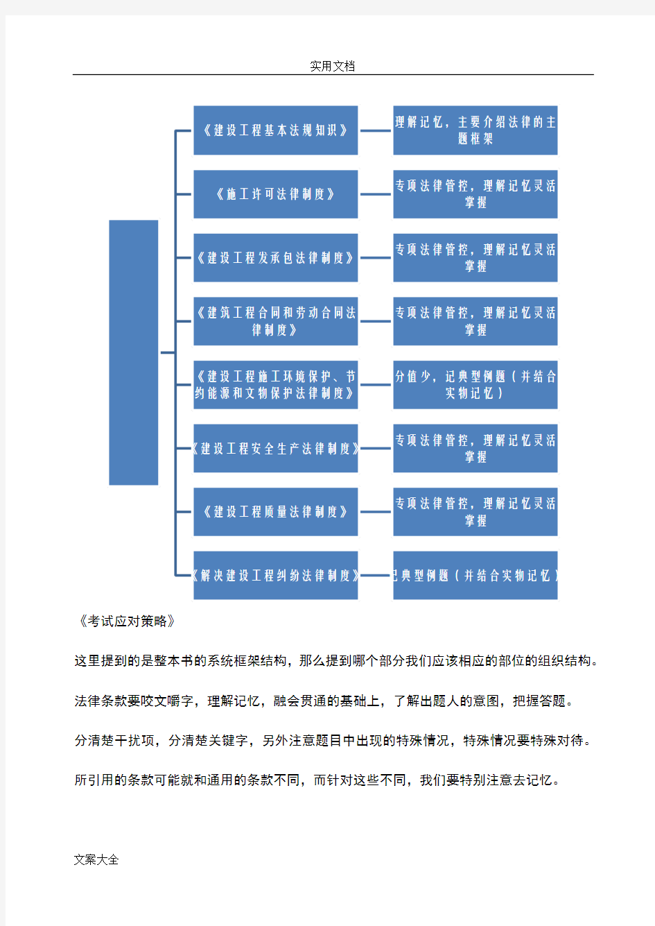 《建设工程法规及相关知识》_整理笔记