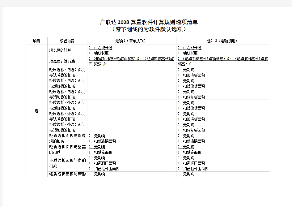 广联达计算规则汇总表(第一版)