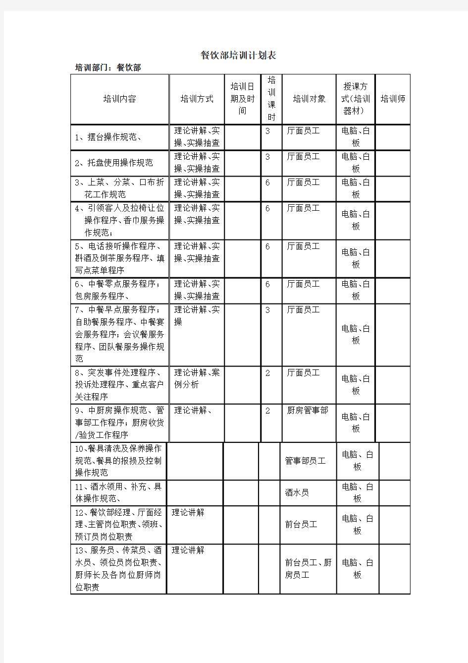 餐饮培训计划表