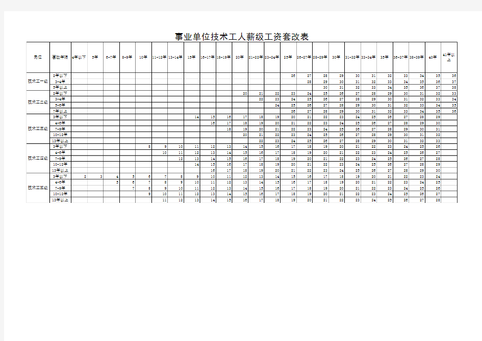 2006年事业单位工作人员工资套改表