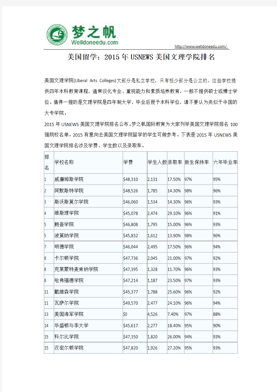 2017年USNEWS美国文理学院排名