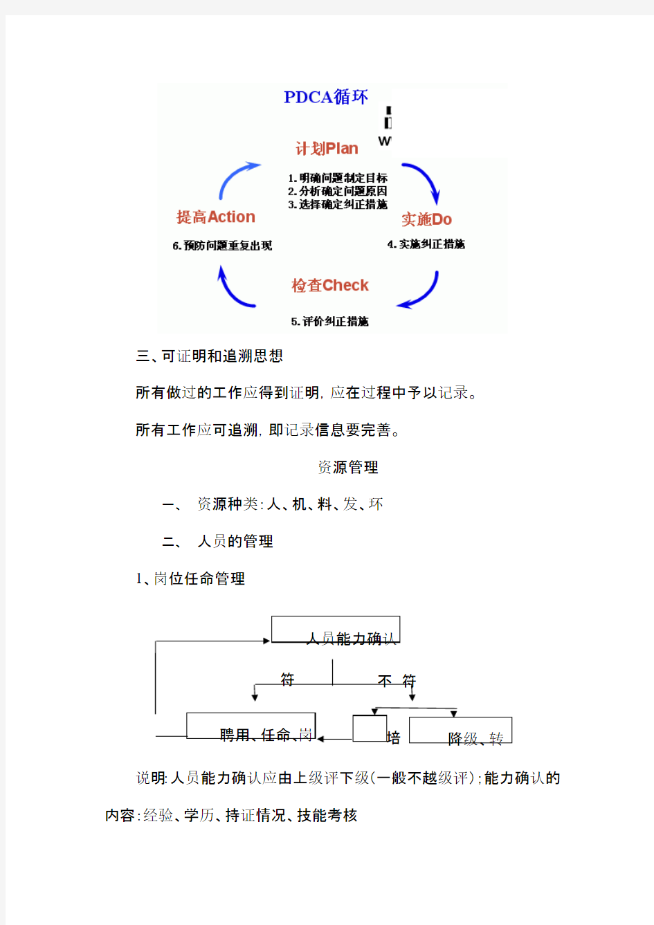 试验室质量管理体系实施流程图