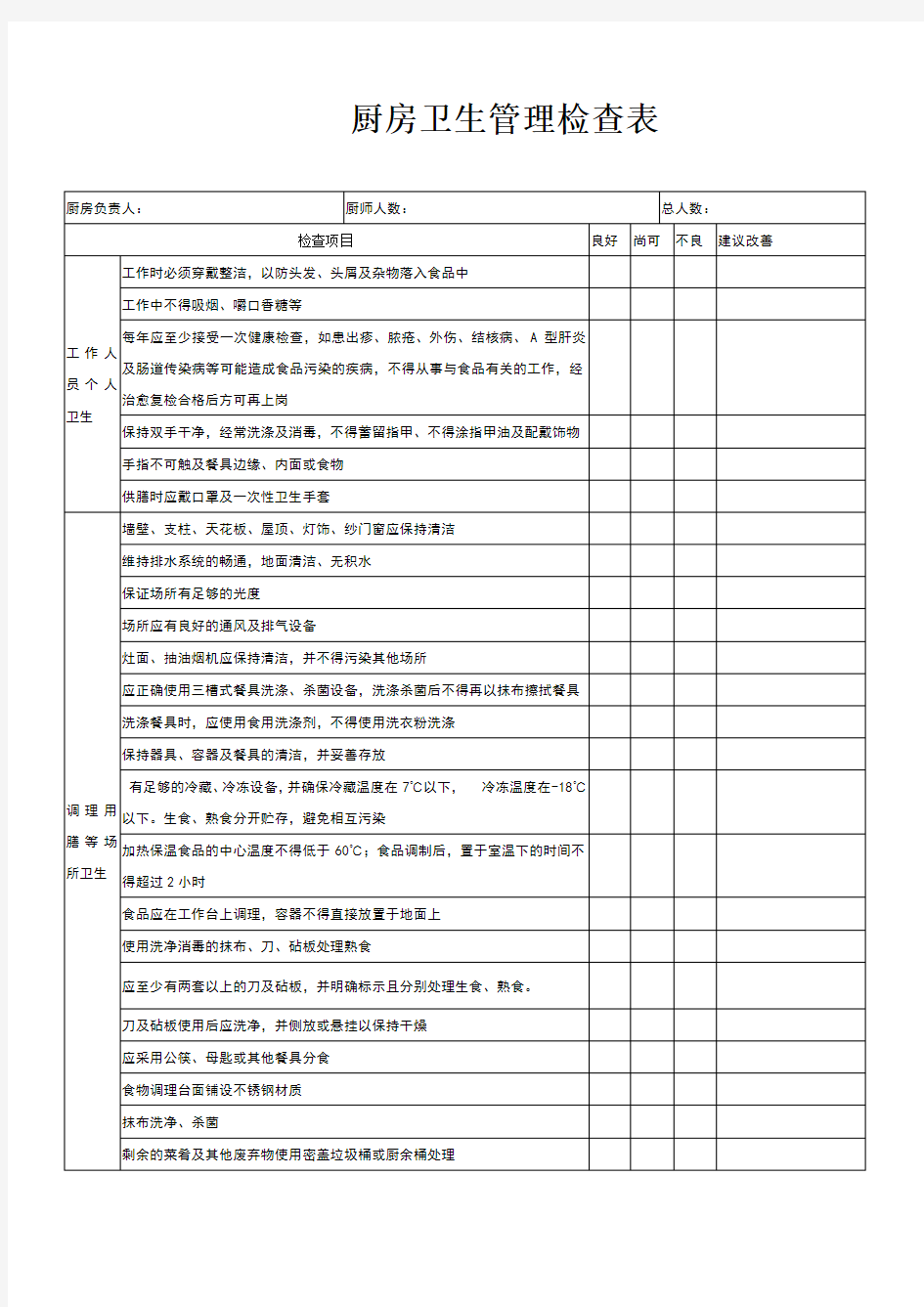 厨房卫生管理检查表