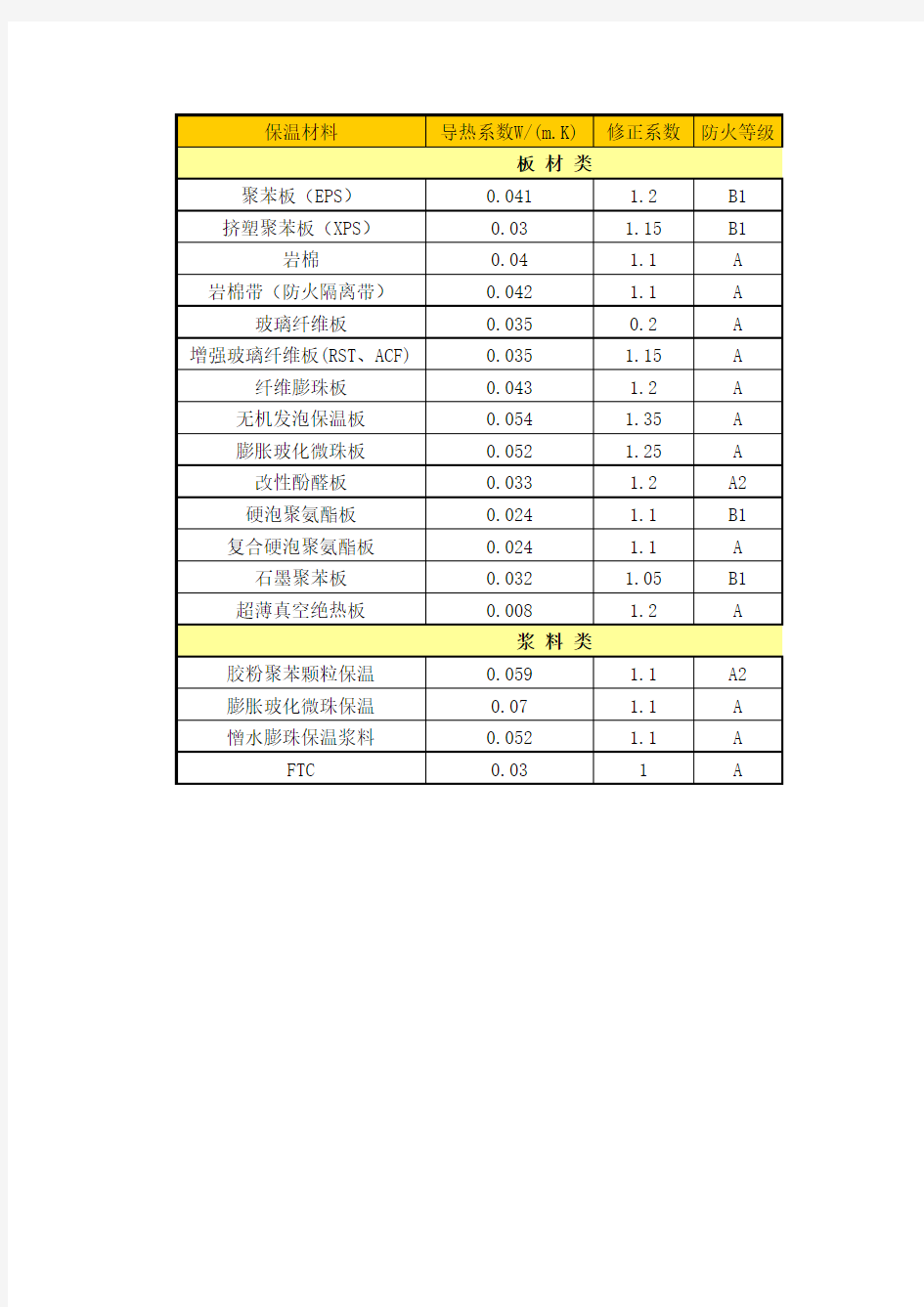 导热系数表