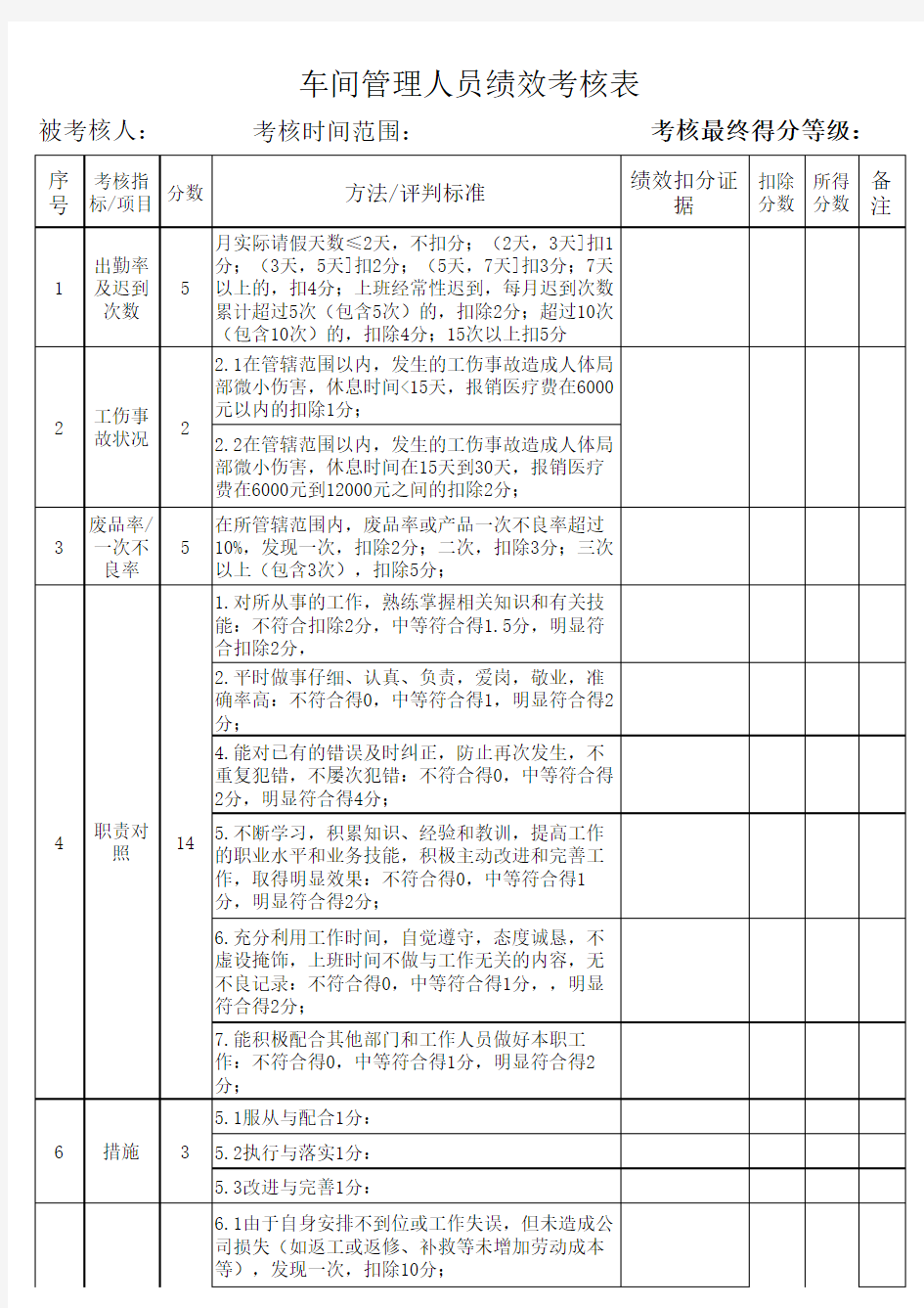 车间管理人员绩效考核表