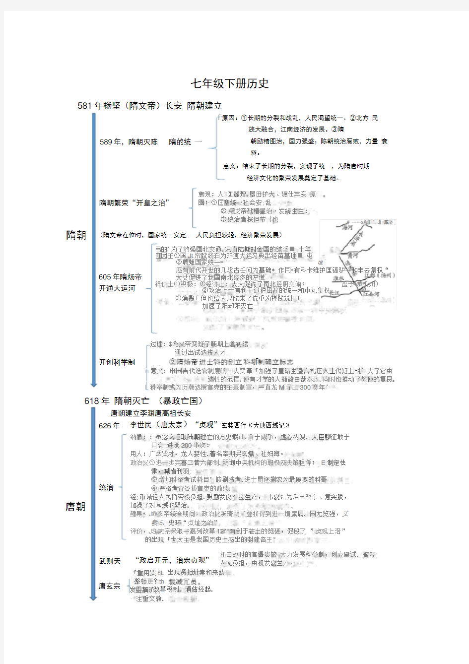 人教版2016年部编版初一历史下学期时间轴